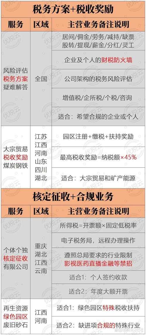 获得了3%的介绍费,需要交税吗?怎么交?(居间介绍账目业务支出) 爱链网 获得了3%的介绍费,需要交税吗?怎么交?(居间介绍账目业务支出) 获得了3%的介绍费,需要交税吗?怎么交?(居间介绍账目业务支出) 爱链网