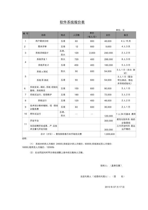 工程管理软件价格(功能开发工程管理软件价格) 软件开发 工程管理软件价格(功能开发工程管理软件价格) 工程管理软件价格(功能开发工程管理软件价格) 软件开发