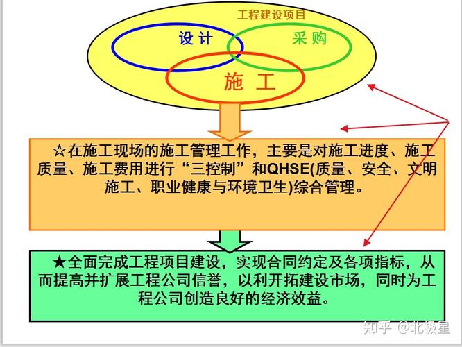 项目经理的出路(项目经理项目产品技术管理) 项目经理的出路(项目经理项目产品技术管理) 爱链网