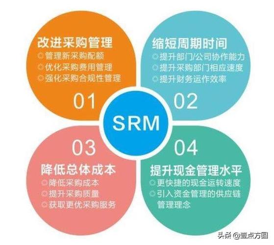 企业采购IT软件如何选择合适的供应商(供应商需求软件企业有度) 软件开发 企业采购IT软件如何选择合适的供应商(供应商需求软件企业有度) 企业采购IT软件如何选择合适的供应商(供应商需求软件企业有度) 软件开发