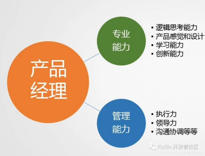 项目经理的出路(项目经理项目产品技术管理) 项目经理的出路(项目经理项目产品技术管理) 爱链网