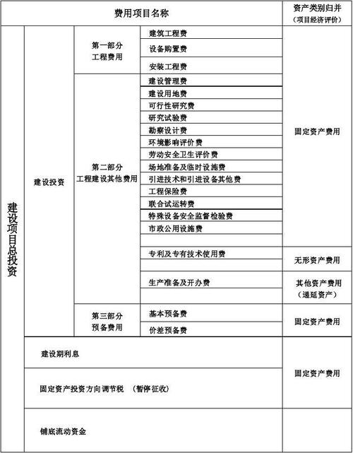 不得违规举债筹措资金(政府投资概算项目投资项目) 不得违规举债筹措资金(政府投资概算项目投资项目) 软件开发