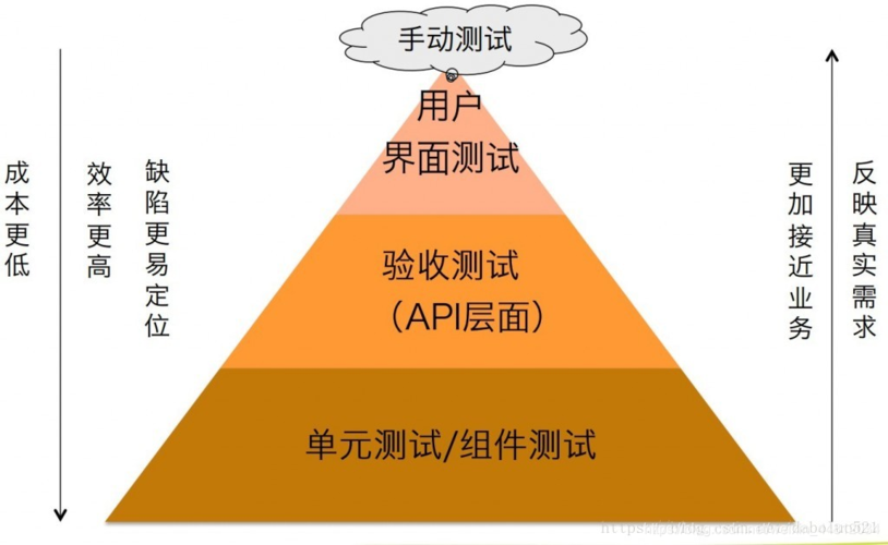 该怎么办呢?(测试领导开发一名工作) 软件开发 该怎么办呢?(测试领导开发一名工作) 该怎么办呢?(测试领导开发一名工作) 软件开发