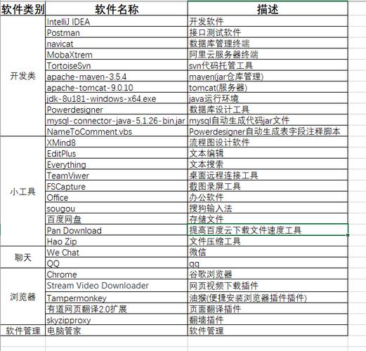 分享一份嵌入式软件工具清单(嵌入式工具软件清单分享) 软件开发 分享一份嵌入式软件工具清单(嵌入式工具软件清单分享) 分享一份嵌入式软件工具清单(嵌入式工具软件清单分享) 软件开发