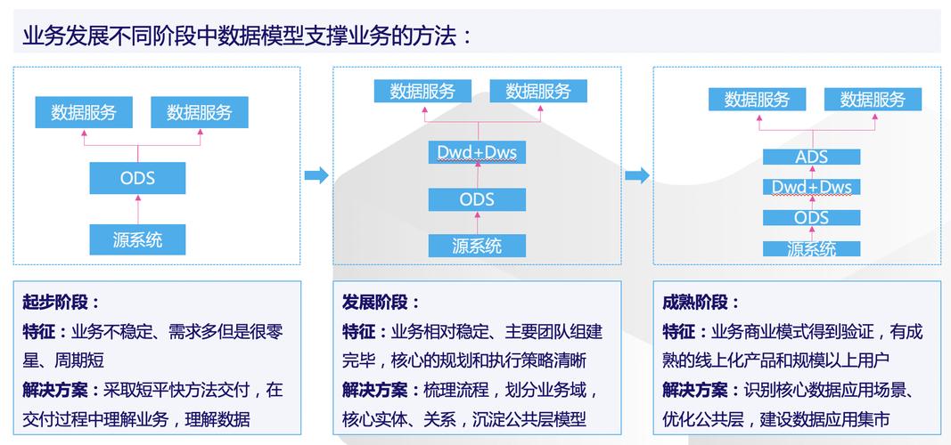 对一个软件项目架构设计研发管理过程的评估和优化(架构研发项目数据库设计) 软件开发 对一个软件项目架构设计研发管理过程的评估和优化(架构研发项目数据库设计) 对一个软件项目架构设计研发管理过程的评估和优化(架构研发项目数据库设计) 软件开发