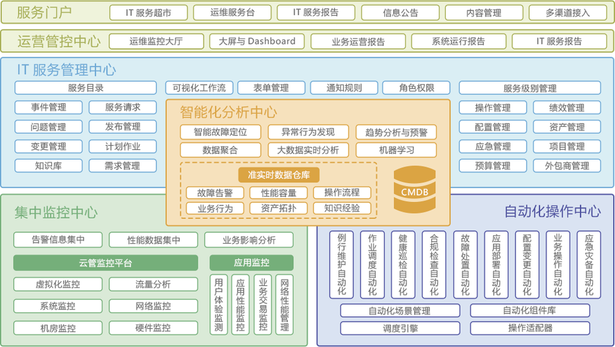 对一个软件项目架构设计研发管理过程的评估和优化(架构研发项目数据库设计) 软件开发 对一个软件项目架构设计研发管理过程的评估和优化(架构研发项目数据库设计) 对一个软件项目架构设计研发管理过程的评估和优化(架构研发项目数据库设计) 软件开发