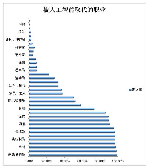 打造全国领先的核心产品,通过新技术应用增强市场竞争力和盈利能力(金融界考试人工智能测评评卷) 软件开发 打造全国领先的核心产品,通过新技术应用增强市场竞争力和盈利能力(金融界考试人工智能测评评卷) 软件开发
