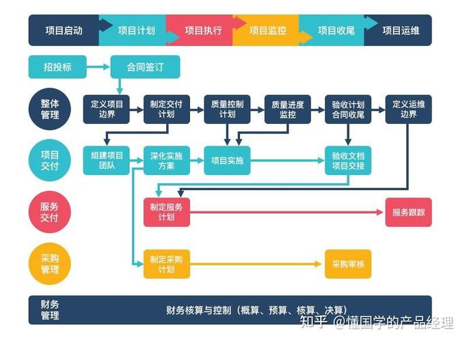 工程项目管理软件起到什么作用?(软件工程项目管理项目建筑业项目管理) 软件开发 工程项目管理软件起到什么作用?(软件工程项目管理项目建筑业项目管理) 工程项目管理软件起到什么作用?(软件工程项目管理项目建筑业项目管理) 软件开发