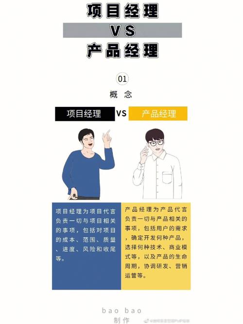 为什么产品经理比项目经理难招?(产品经理用户需求观念) 脚本文章 为什么产品经理比项目经理难招?(产品经理用户需求观念) 为什么产品经理比项目经理难招?(产品经理用户需求观念) 脚本文章