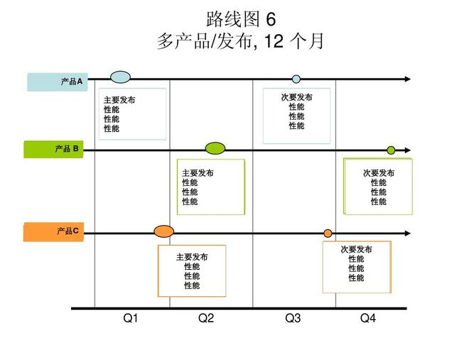 真实案例详解如何制定公司的产品路线图Road Map?(产品需求路线图公司制定) 爱链网 真实案例详解如何制定公司的产品路线图Road Map?(产品需求路线图公司制定) 真实案例详解如何制定公司的产品路线图Road Map?(产品需求路线图公司制定) 爱链网