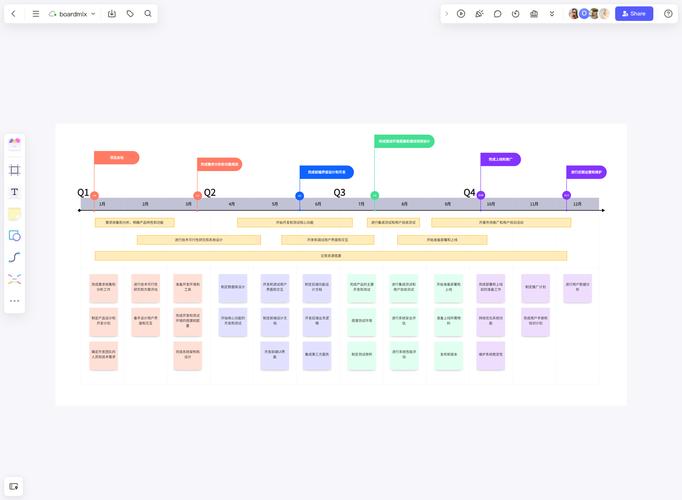 真实案例详解如何制定公司的产品路线图Road Map?(产品需求路线图公司制定) 爱链网 真实案例详解如何制定公司的产品路线图Road Map?(产品需求路线图公司制定) 真实案例详解如何制定公司的产品路线图Road Map?(产品需求路线图公司制定) 爱链网