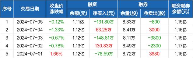 总投资131.8亿元(亿元东区总投资侧记全开) 爱链网 总投资131.8亿元(亿元东区总投资侧记全开) 总投资131.8亿元(亿元东区总投资侧记全开) 爱链网