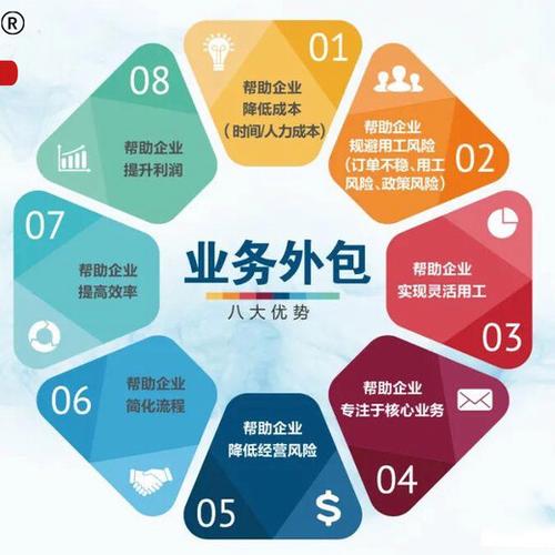 项目投资#企...(项目他们的外包也能软件) 技术资讯 项目投资#企...(项目他们的外包也能软件) 技术资讯