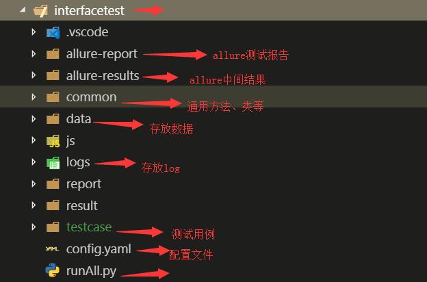 Python一键生成项目目录结构(目录结构创建项目文件) 技术资讯 Python一键生成项目目录结构(目录结构创建项目文件) Python一键生成项目目录结构(目录结构创建项目文件) 技术资讯