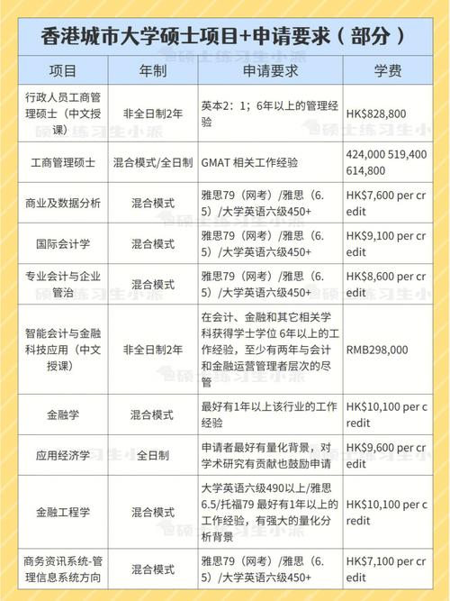 香港硕士申请(151)——电子信息工程(香港城市大学)(课程学生技术旨在学分) 技术资讯 香港硕士申请(151)——电子信息工程(香港城市大学)(课程学生技术旨在学分) 香港硕士申请(151)——电子信息工程(香港城市大学)(课程学生技术旨在学分) 技术资讯