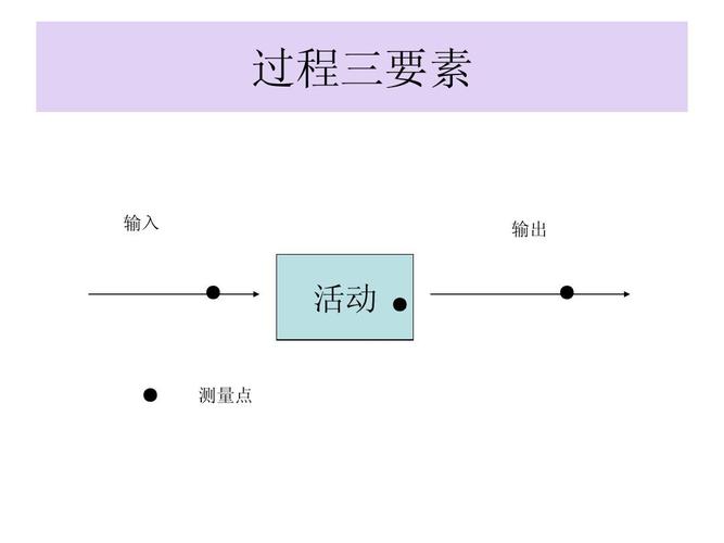图解项目过程中产品环节的输出物及实例(项目输出实例产品图解) 技术资讯 图解项目过程中产品环节的输出物及实例(项目输出实例产品图解) 图解项目过程中产品环节的输出物及实例(项目输出实例产品图解) 技术资讯