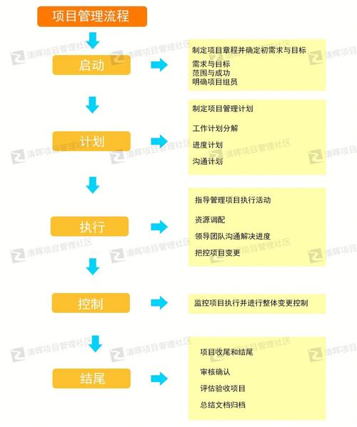 图解项目过程中产品环节的输出物及实例(项目输出实例产品图解) 技术资讯 图解项目过程中产品环节的输出物及实例(项目输出实例产品图解) 图解项目过程中产品环节的输出物及实例(项目输出实例产品图解) 技术资讯