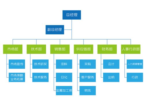 企业架构7——应用架构(架构业务都是梳理功能) 技术资讯 企业架构7——应用架构(架构业务都是梳理功能) 企业架构7——应用架构(架构业务都是梳理功能) 技术资讯