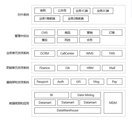 企业架构7——应用架构(架构业务都是梳理功能) 技术资讯 企业架构7——应用架构(架构业务都是梳理功能) 企业架构7——应用架构(架构业务都是梳理功能) 技术资讯