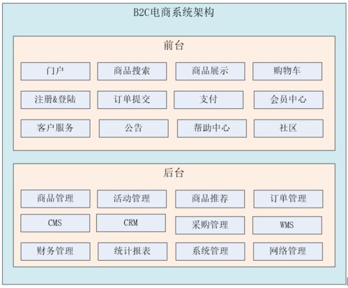 我也搞一个开源商城项目,上手简单,部署方便(我也商城项目开源上手) 技术资讯 我也搞一个开源商城项目,上手简单,部署方便(我也商城项目开源上手) 我也搞一个开源商城项目,上手简单,部署方便(我也商城项目开源上手) 技术资讯
