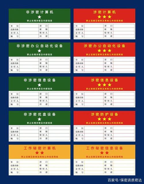 涉密计算机使用管理之标识管理(密级计算机标签设备标识) 脚本文章 涉密计算机使用管理之标识管理(密级计算机标签设备标识) 涉密计算机使用管理之标识管理(密级计算机标签设备标识) 脚本文章