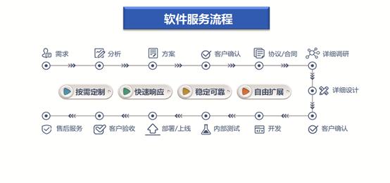 该怎么做？(外包的人公司软件项目) 该怎么做？(外包的人公司软件项目) 爱链网