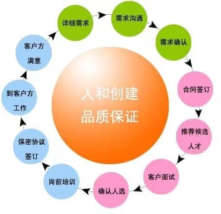 该怎么做？(外包的人公司软件项目) 该怎么做？(外包的人公司软件项目) 爱链网