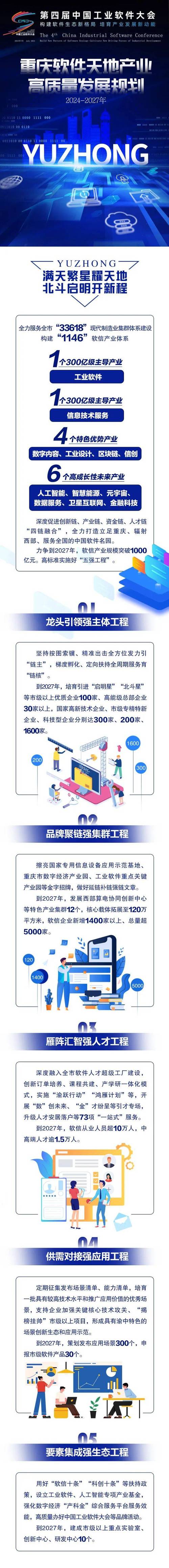 2024年成都市软件产业高质量发展项目申报工作启动!(项目申报高质量软件产业发展) 爱链网 2024年成都市软件产业高质量发展项目申报工作启动!(项目申报高质量软件产业发展) 2024年成都市软件产业高质量发展项目申报工作启动!(项目申报高质量软件产业发展) 爱链网