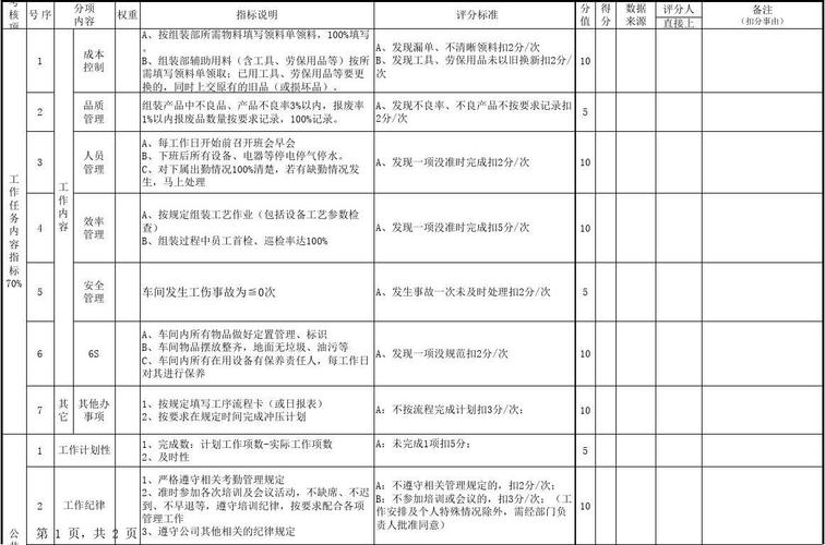你怎么看？(测试程序员开发绩效华为) 你怎么看？(测试程序员开发绩效华为) 爱链网
