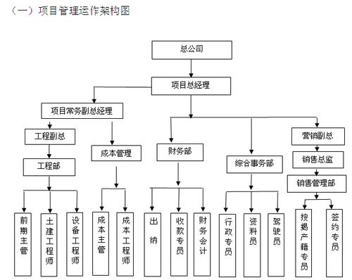 关于企业架构和项目管理你需要知道的一切(项目管理架构项目企业执行) 技术资讯 关于企业架构和项目管理你需要知道的一切(项目管理架构项目企业执行) 关于企业架构和项目管理你需要知道的一切(项目管理架构项目企业执行) 技术资讯