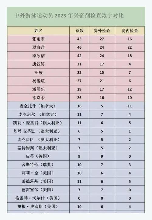 如何让赛场更纯净？三大关键词解读UFC药检新规(药检选手运动员三大赛场) 如何让赛场更纯净？三大关键词解读UFC药检新规(药检选手运动员三大赛场) 爱链网