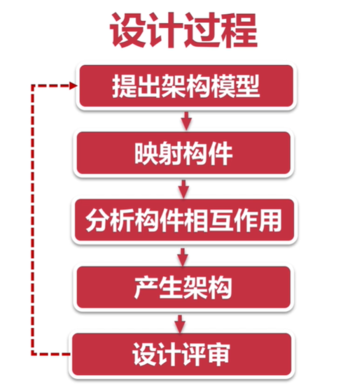 论述一下基于ABSD方法的软件开发过程实践(架构需求开发软件构件) 爱链网 论述一下基于ABSD方法的软件开发过程实践(架构需求开发软件构件) 论述一下基于ABSD方法的软件开发过程实践(架构需求开发软件构件) 爱链网