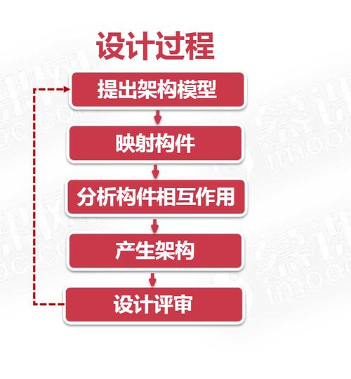 论述一下基于ABSD方法的软件开发过程实践(架构需求开发软件构件) 爱链网 论述一下基于ABSD方法的软件开发过程实践(架构需求开发软件构件) 论述一下基于ABSD方法的软件开发过程实践(架构需求开发软件构件) 爱链网
