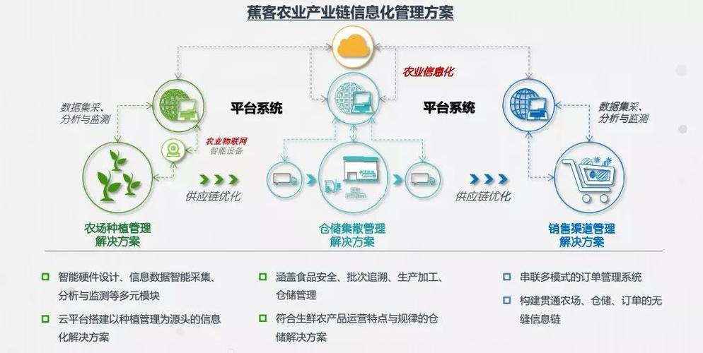 智慧农业项目及其主要内容(农业智慧项目主要内容联网) 爱链网 智慧农业项目及其主要内容(农业智慧项目主要内容联网) 智慧农业项目及其主要内容(农业智慧项目主要内容联网) 爱链网