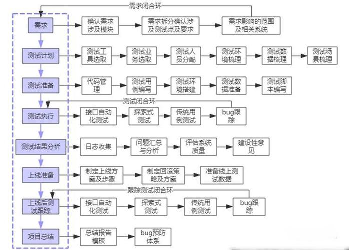 一图掌握软件测试全流程(测试需求确保软件评审) 脚本文章 一图掌握软件测试全流程(测试需求确保软件评审) 一图掌握软件测试全流程(测试需求确保软件评审) 脚本文章