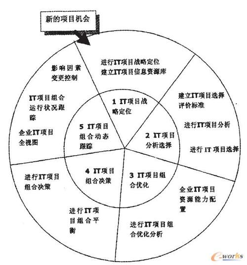 我们怎么样快速掌握IT项目应用范围和规模(规模角色项目应用范围商品化) 脚本文章 我们怎么样快速掌握IT项目应用范围和规模(规模角色项目应用范围商品化) 我们怎么样快速掌握IT项目应用范围和规模(规模角色项目应用范围商品化) 脚本文章