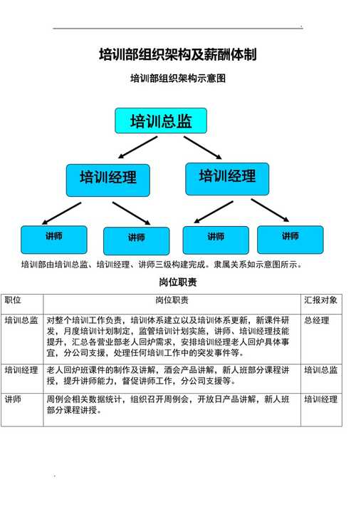 培训机构如何建立组织结构框架?(学校教职工的人校长员工) 技术资讯 培训机构如何建立组织结构框架?(学校教职工的人校长员工) 培训机构如何建立组织结构框架?(学校教职工的人校长员工) 技术资讯