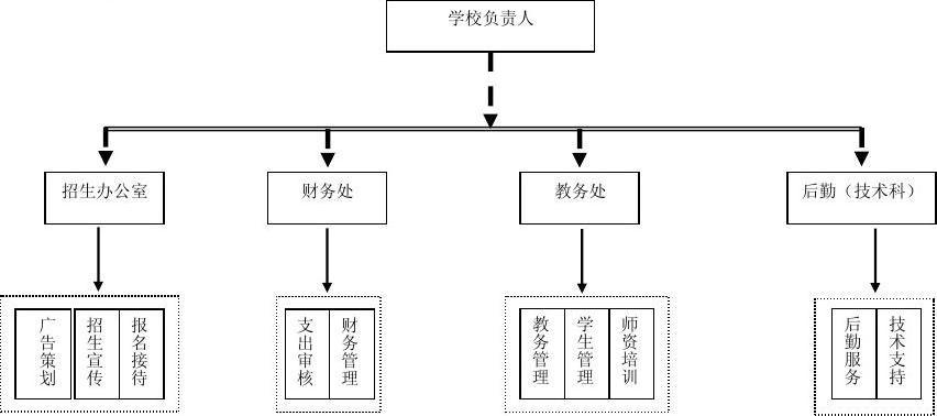 培训机构如何建立组织结构框架?(学校教职工的人校长员工) 技术资讯 培训机构如何建立组织结构框架?(学校教职工的人校长员工) 培训机构如何建立组织结构框架?(学校教职工的人校长员工) 技术资讯