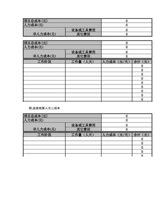 ​项目成本估算估算常用6大方法及实例【附：项目成本估算表】(万元项目成本估算模块) ​项目成本估算估算常用6大方法及实例【附：项目成本估算表】(万元项目成本估算模块) 软件开发