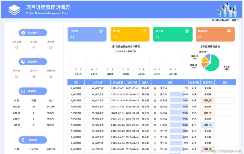 利用项目管理软件应对常见的项目资源挑战(资源项目规划分配挑战) 技术资讯 利用项目管理软件应对常见的项目资源挑战(资源项目规划分配挑战) 技术资讯