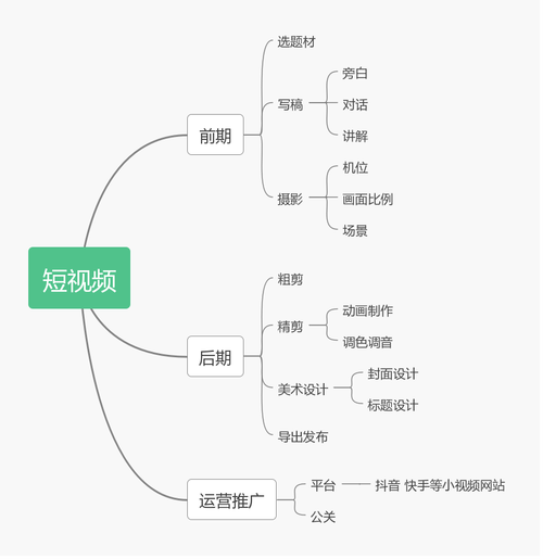 如何开发一款短视频app(开发视频用户技术测试) 如何开发一款短视频app(开发视频用户技术测试) 技术资讯