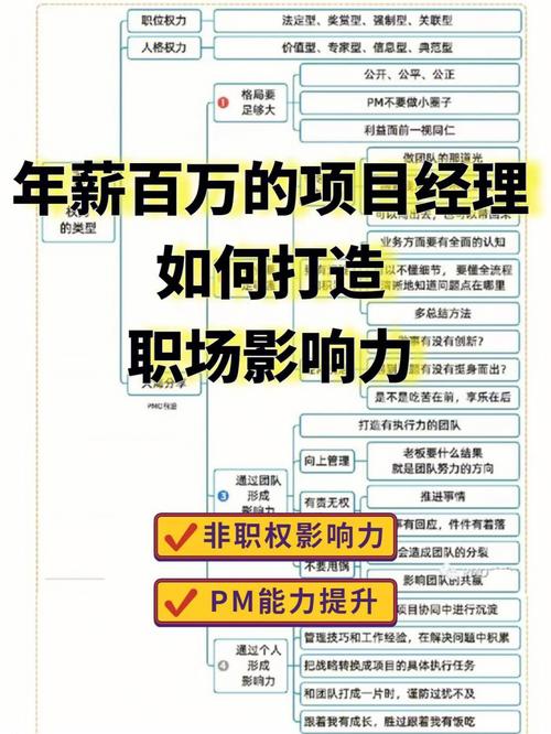 一名汽车软件项目经理的34个能力点和对应的5个级别(项目经理软件项目力点能力) 软件开发 一名汽车软件项目经理的34个能力点和对应的5个级别(项目经理软件项目力点能力) 一名汽车软件项目经理的34个能力点和对应的5个级别(项目经理软件项目力点能力) 软件开发