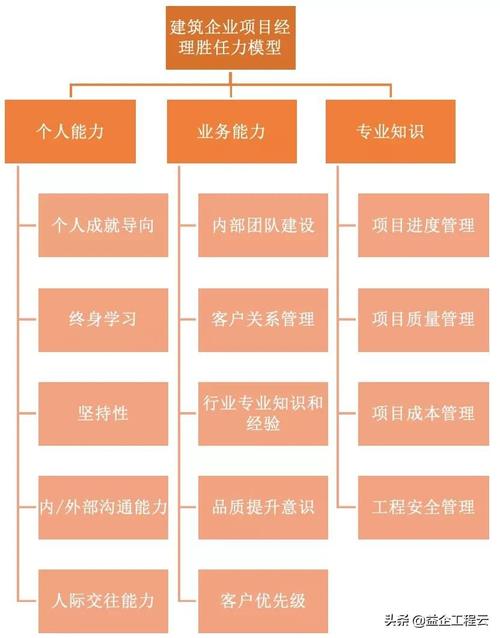 一名汽车软件项目经理的34个能力点和对应的5个级别(项目经理软件项目力点能力) 软件开发 一名汽车软件项目经理的34个能力点和对应的5个级别(项目经理软件项目力点能力) 一名汽车软件项目经理的34个能力点和对应的5个级别(项目经理软件项目力点能力) 软件开发
