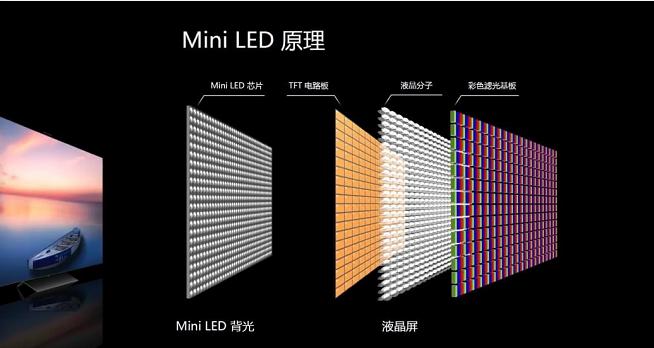 MiniLED最挣钱的是哪个环节?(封测超短的是背光京东方) 软件开发 MiniLED最挣钱的是哪个环节?(封测超短的是背光京东方) MiniLED最挣钱的是哪个环节?(封测超短的是背光京东方) 软件开发