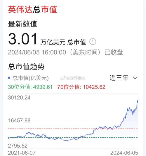 对标千亿美金市值的Atlassian(融资研发美元市值项目管理) 对标千亿美金市值的Atlassian(融资研发美元市值项目管理) 软件开发