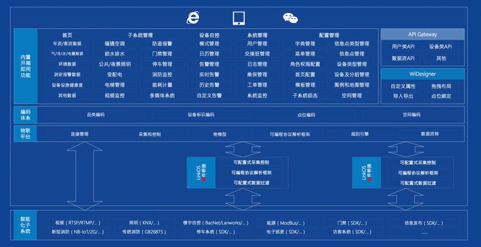 物联网平台有哪些?(联网平台数据设备提供) 软件开发 物联网平台有哪些?(联网平台数据设备提供) 物联网平台有哪些?(联网平台数据设备提供) 软件开发