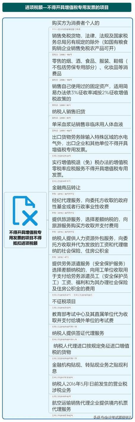 收藏啦(增值税征收税率好记最新最全) 收藏啦(增值税征收税率好记最新最全) 技术资讯
