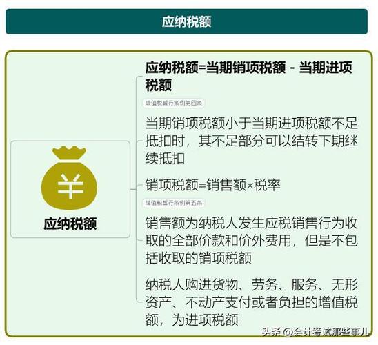 收藏啦(增值税征收税率好记最新最全) 收藏啦(增值税征收税率好记最新最全) 技术资讯