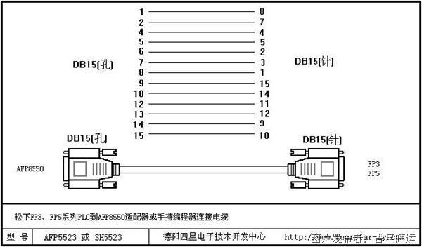 Proface触摸屏与欧姆龙CP1H连接(触摸屏欧姆龙连接设置地址) 脚本文章 Proface触摸屏与欧姆龙CP1H连接(触摸屏欧姆龙连接设置地址) Proface触摸屏与欧姆龙CP1H连接(触摸屏欧姆龙连接设置地址) 脚本文章