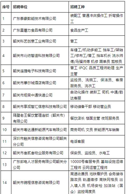 2021年扬州广陵区残疾人专场招聘会岗位信息(招聘以上学历工作岗位工资待遇) 脚本文章 2021年扬州广陵区残疾人专场招聘会岗位信息(招聘以上学历工作岗位工资待遇) 2021年扬州广陵区残疾人专场招聘会岗位信息(招聘以上学历工作岗位工资待遇) 脚本文章